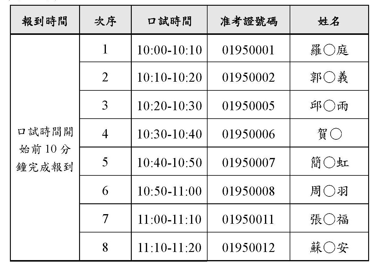116甄試華語教學組口試名單