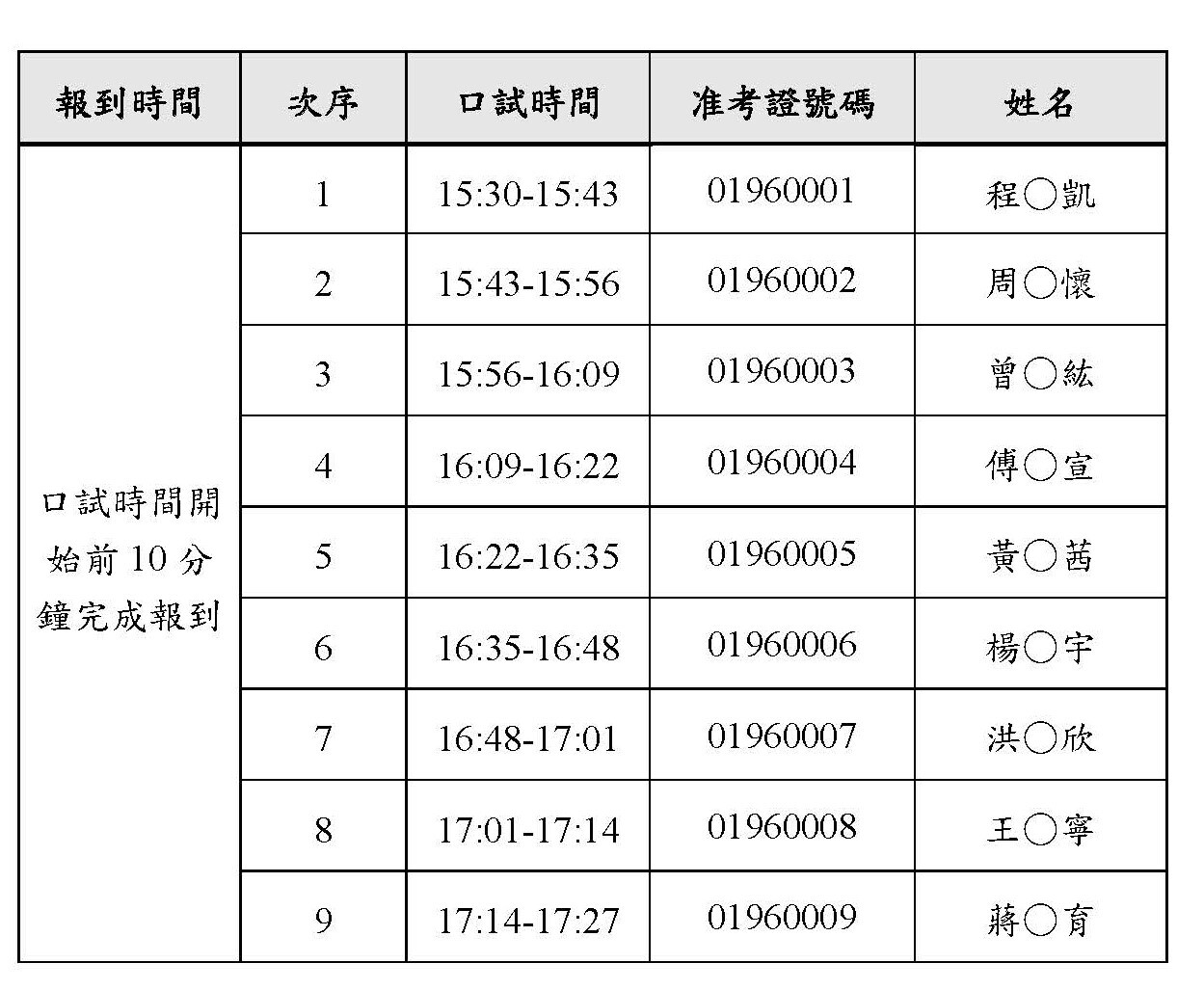 114甄試華語教學組口試名單