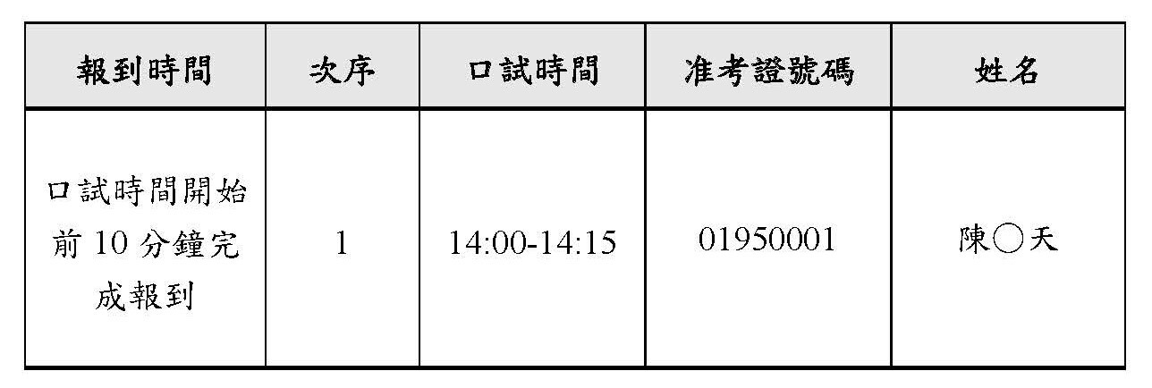 114甄試印度研究組口試名單