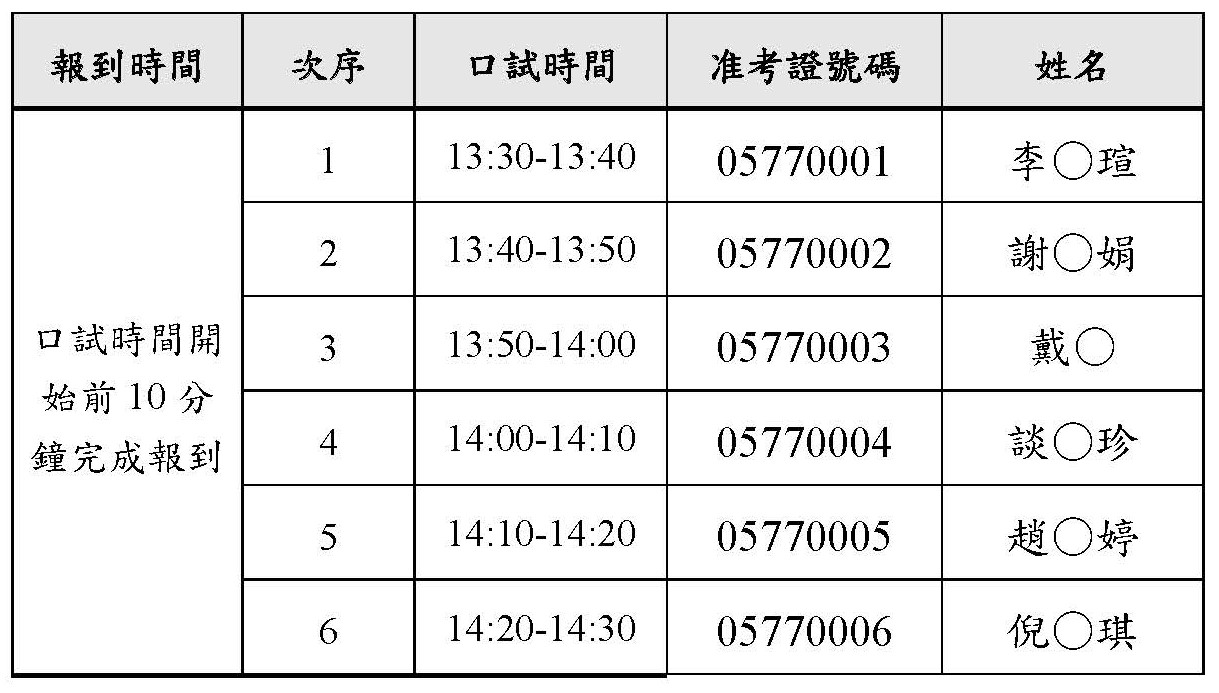 115考試華語教學組口試名單