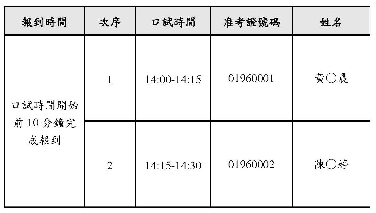 114甄試印度研究組口試名單