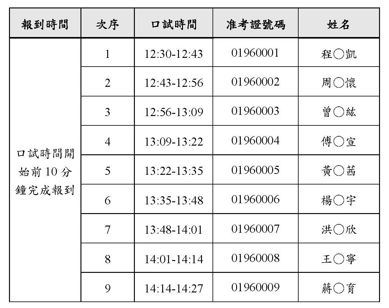 114甄試華語教學組口試名單