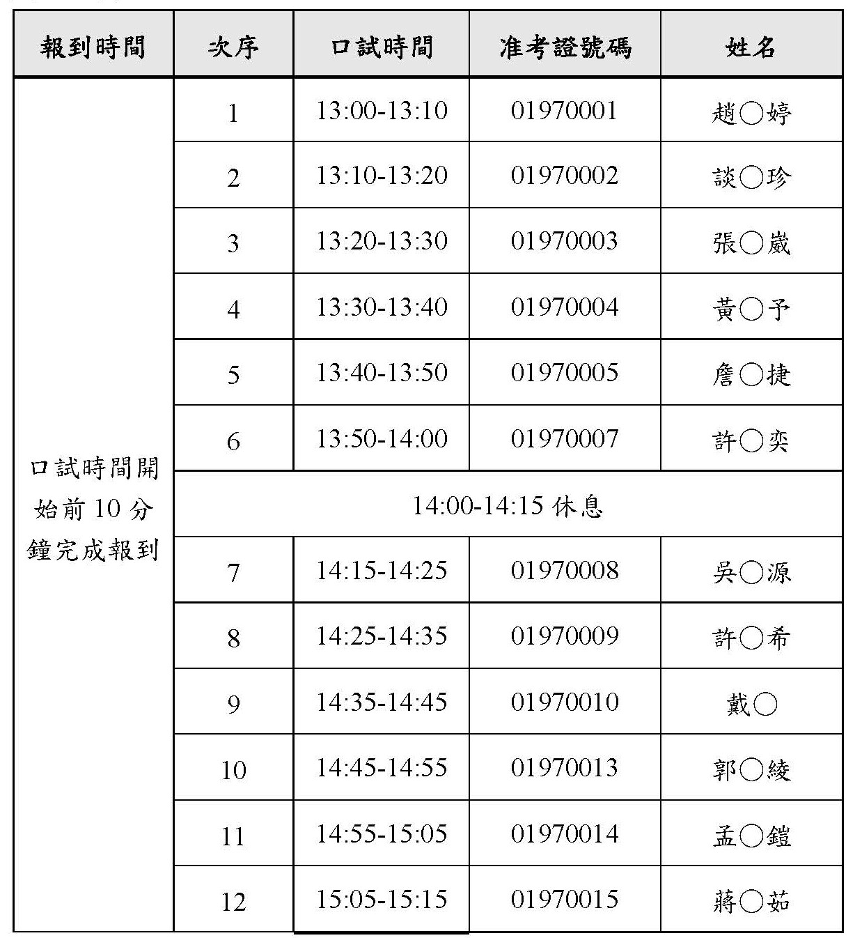 114甄試華語教學組口試名單